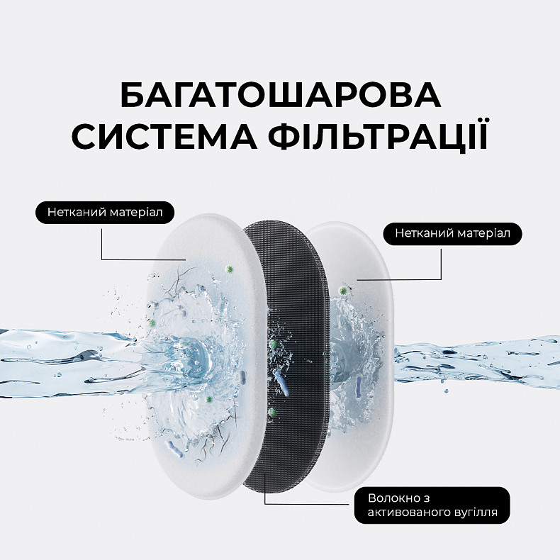 Поїлка-фонтанчик для тварин MOVA WF10 Pro