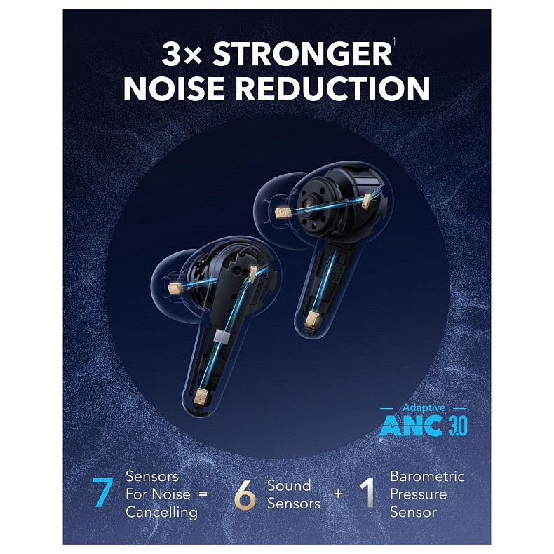 Наушники TWS Anker SoundCore Liberty 4 Pro Light Blue (A3954G31)