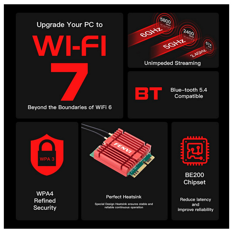 Беспроводной адаптер Fenvi FV-BE200NG Wi-Fi 7, Bluetooth 5.4 Tri-band 2.4G/5G/6GHz