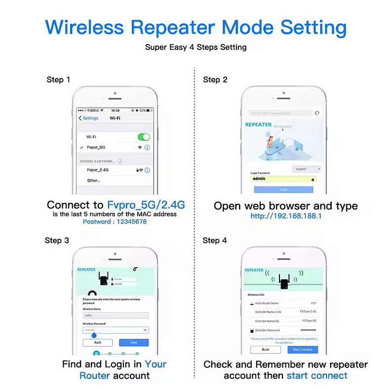 Точка доступа Fenvi FWD-R1208U Wi-Fi Repeater Booster 2.4G/5GHz
