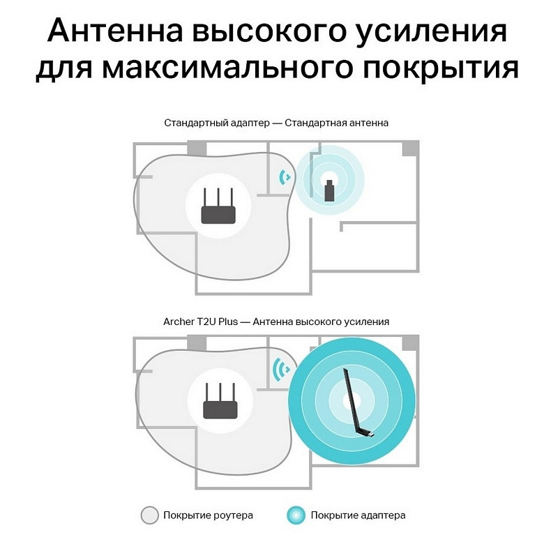 WiFi адаптер TP-LINK Archer T2U plus AC600 USB2.0 ext. ant