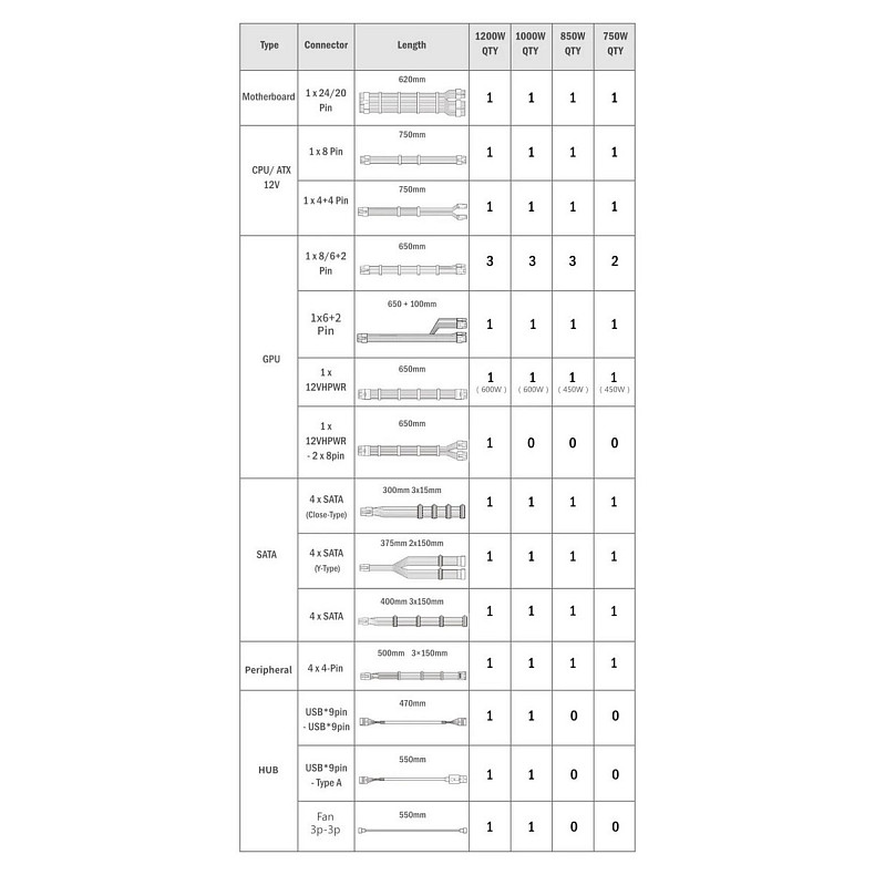 Блок питания Lian Li EDGE850 80 Plus Gold Black EU Cord (G9P.EG0850G.B000.EU)