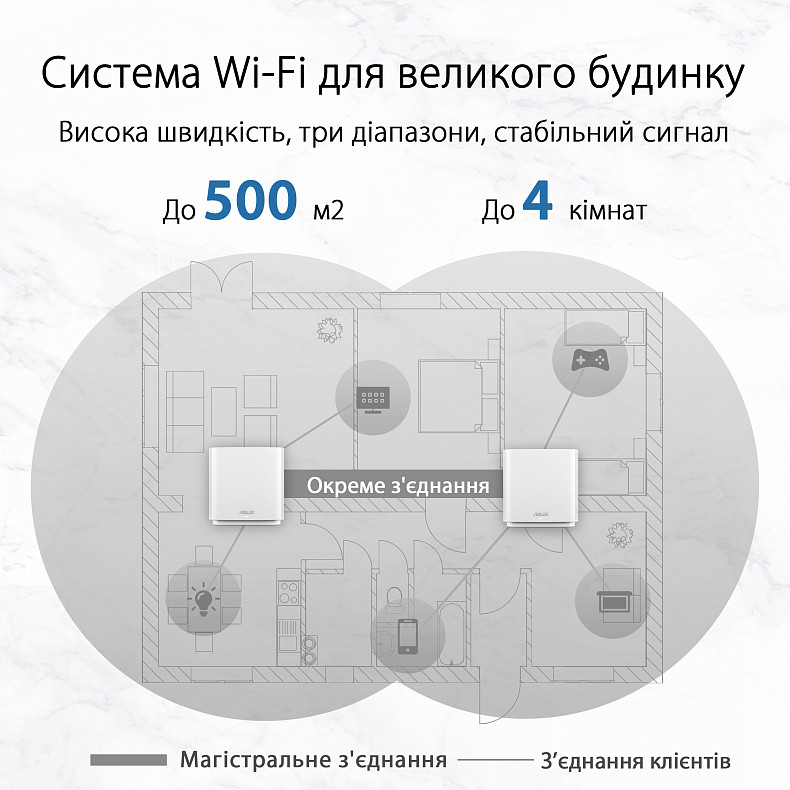 Маршрутизатор ASUS ZenWiFi CT8 2PK white