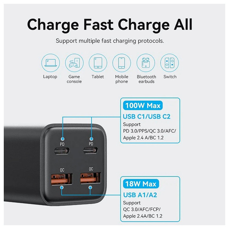 Зарядний пристрій 4xUSB 100W (2xUSB-C+2xUSB-A) PD3.0/QC 3.0/GaN Black Vention