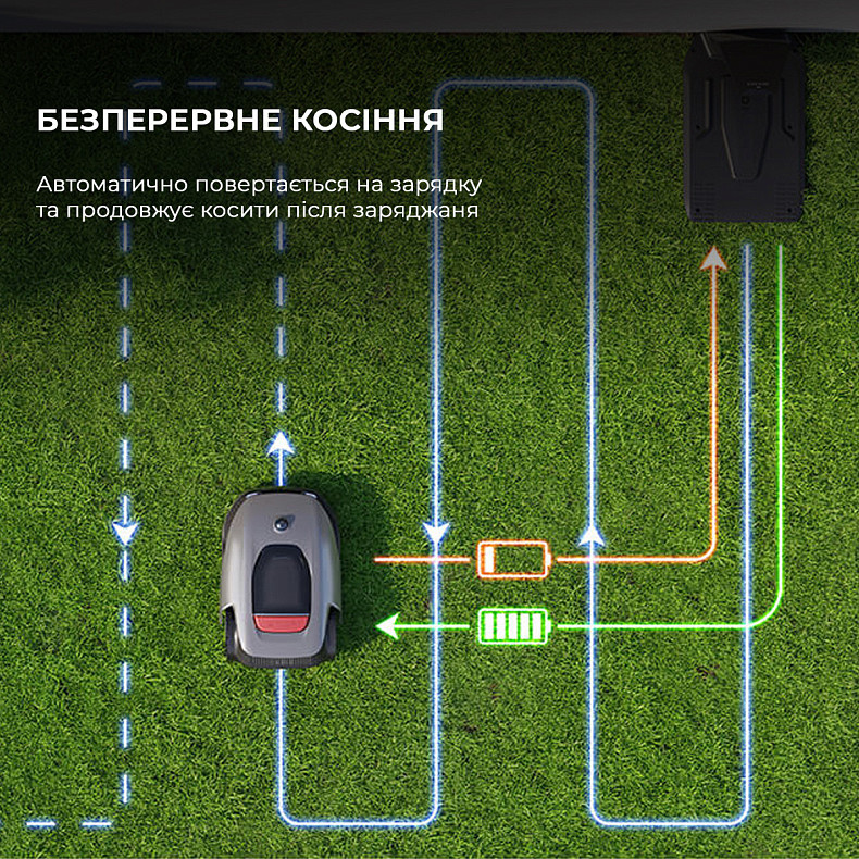 Газонокосилка-робот Dreame A1