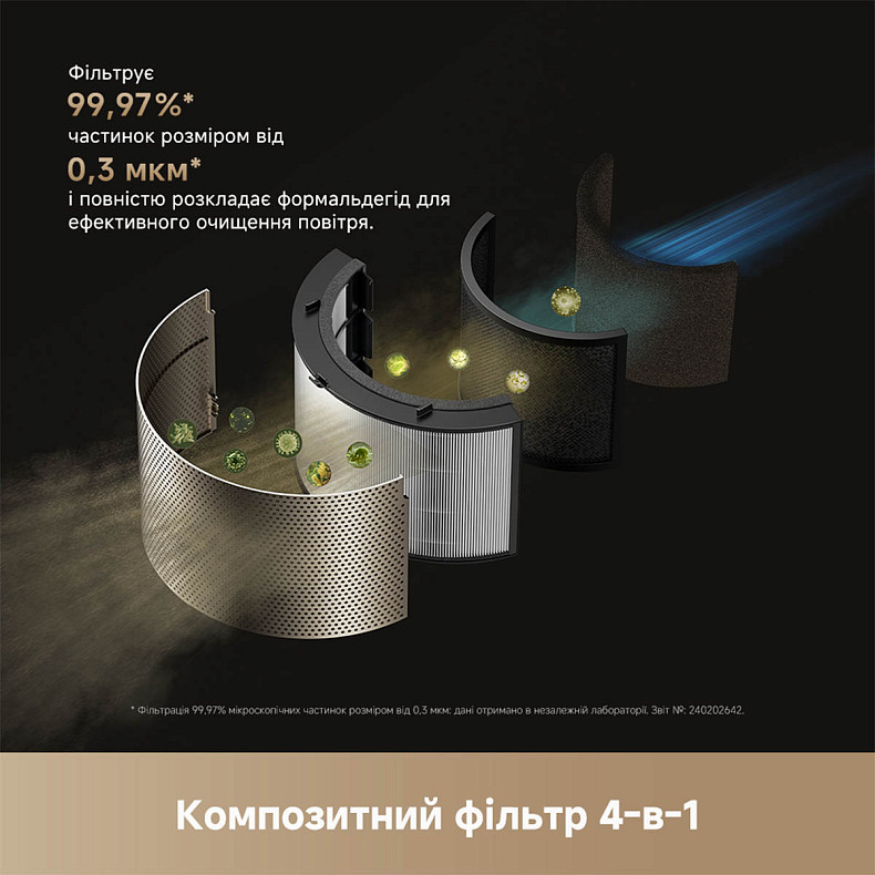 Очищувач повітря Dreame PM30