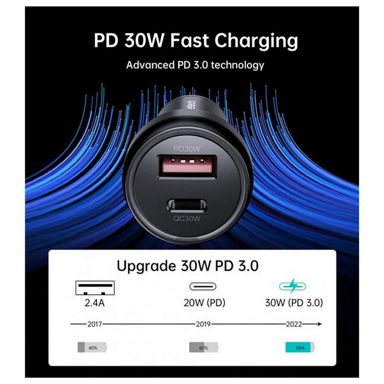 Автомобільний зарядний пристрій Choetech (1USB Type C; 1USB) 60W PD3.0 QC3.0 Black (TC0014)