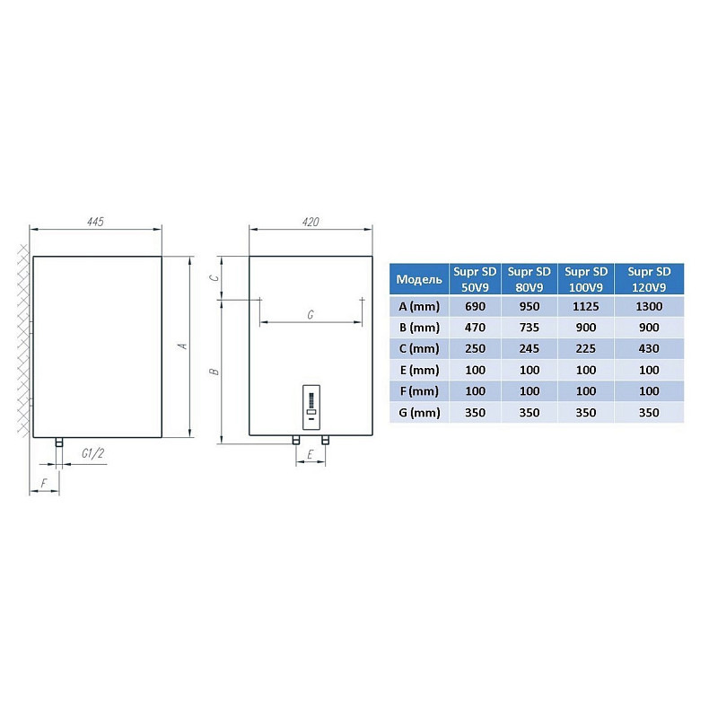 Водонагрівач Tiki Supr SD 120V9 (OGBS 120 E5)