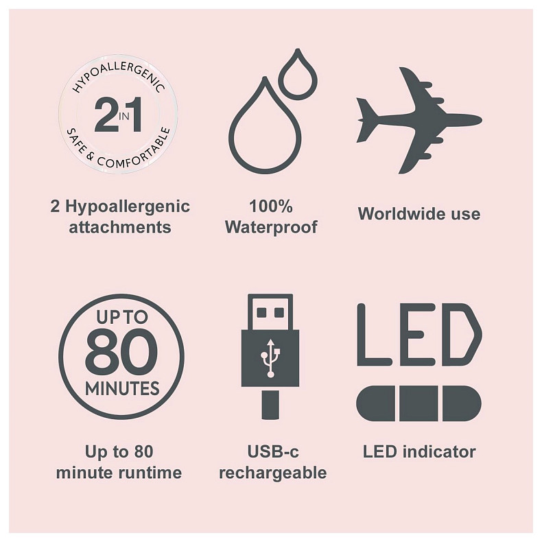 Эпилятор Remington WFS200