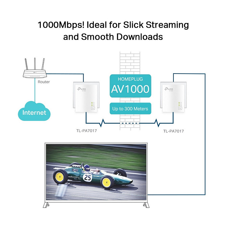 Адаптер Powerline TP-LINK TL-PA7017KIT 2PK AV1000 1xGE