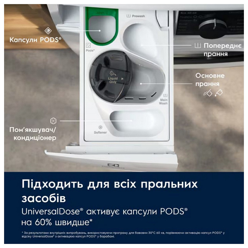 Фен для волосся Electrolux EW7W4602QU