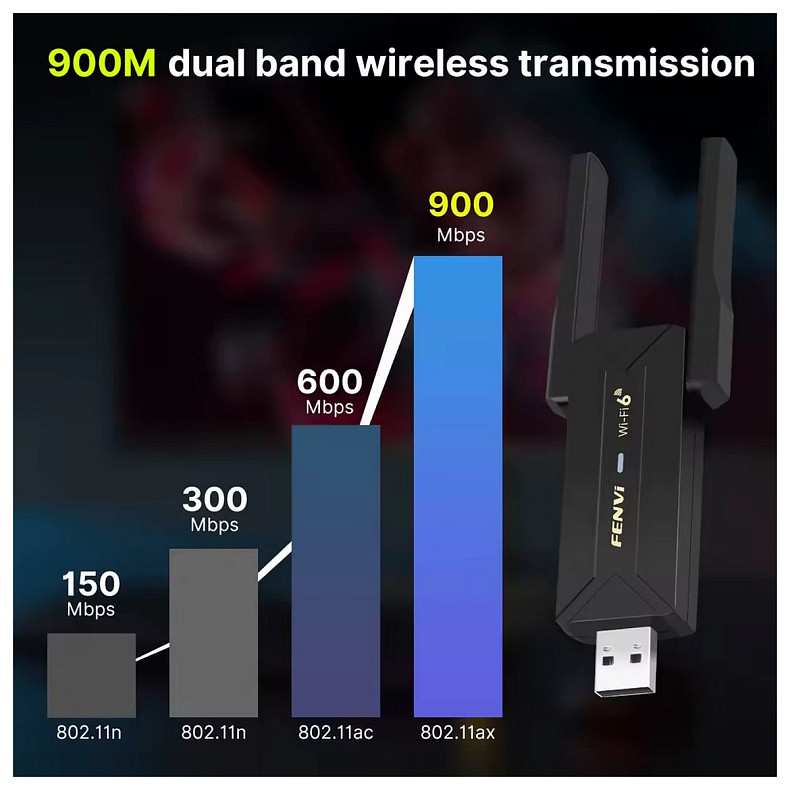 Бездротовий адаптер Fenvi FU-AX900 Wi-Fi 6, Bluetooth 5.3 Dual Band 2.4G/5G