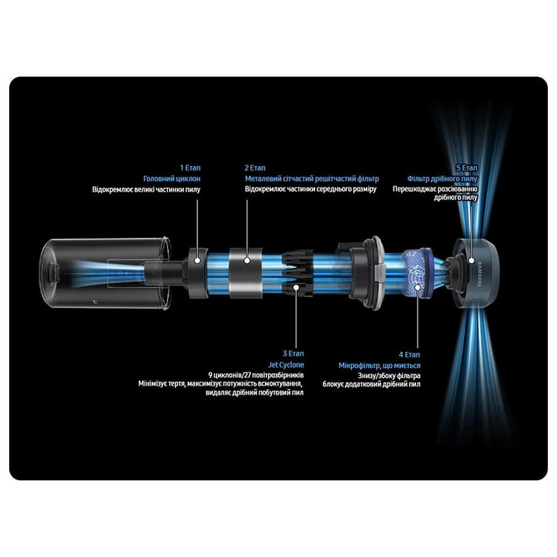 Пилосос Samsung VS20C8522TN/UK