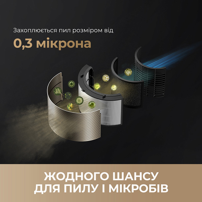 Очиститель воздуха Dreame PM20