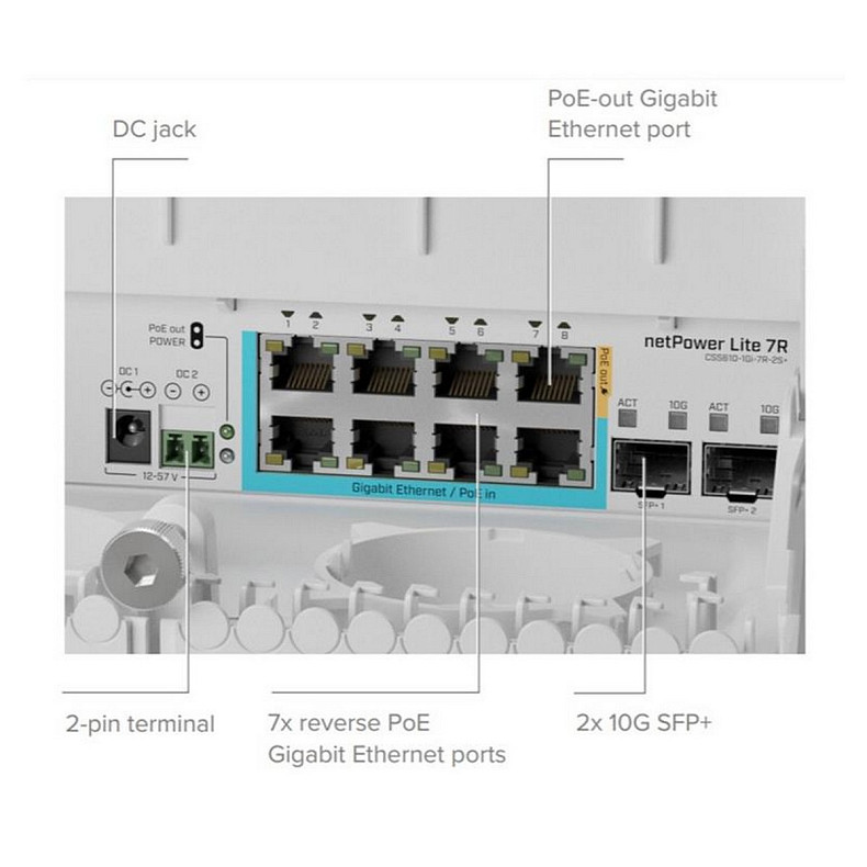 Комутатор MikroTik NetPower Lite 7R (CSS610-1GI-7R-2S+OUT)