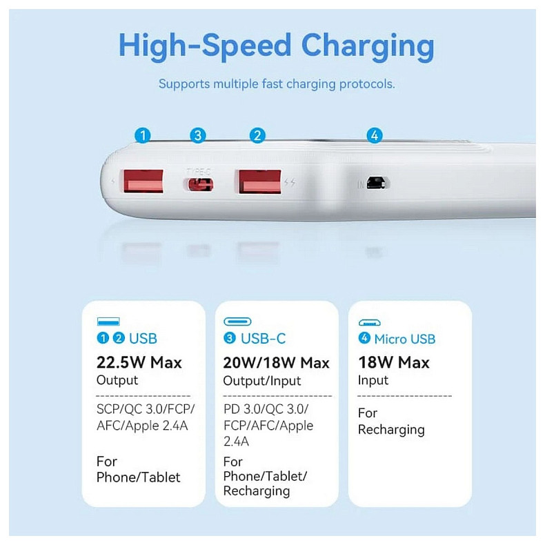 УМБ Vention 10000mAh 22.5W 3A PD, QC3.0, Micro-USB, USB-C, 2x USB-A, LED Display, White