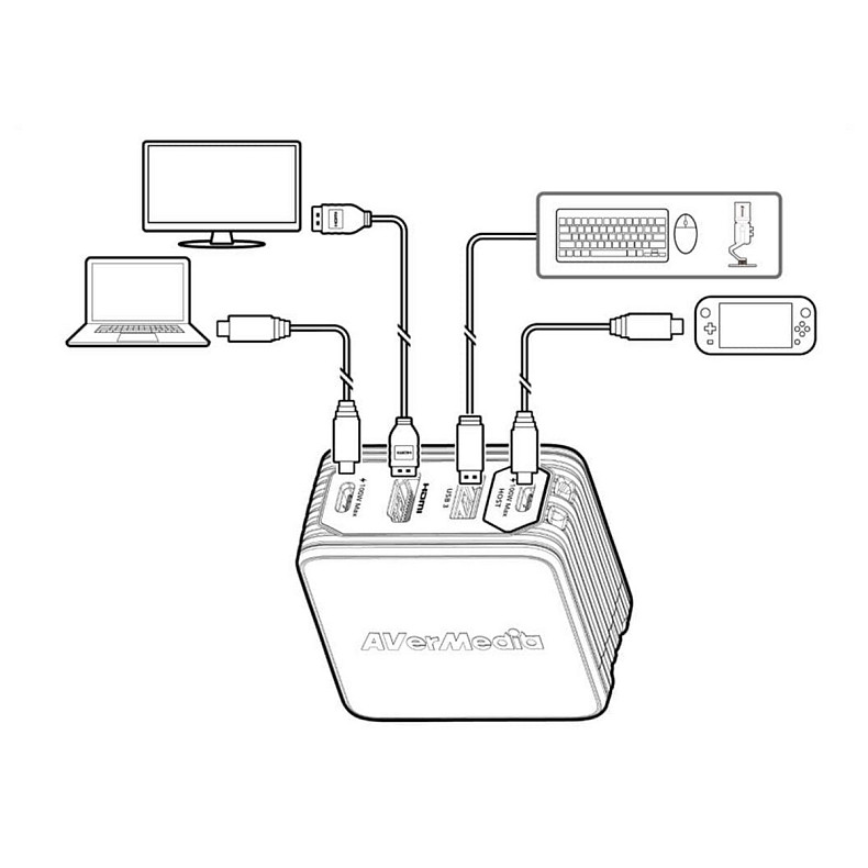 Зарядний пристрій AVerMedia GC313 CORE GO 100Вт 2хUSB-С, 1хUSB-A, 1xHDMI, білий