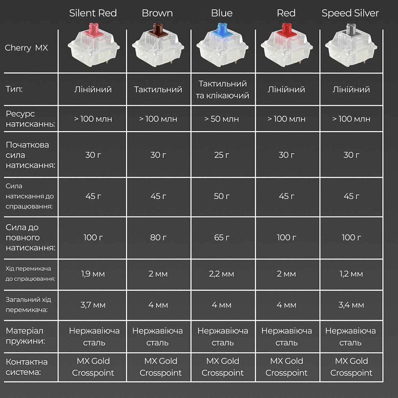 Клавіатура Ducky One 3 TKL Cherry MX Red RGB White UA