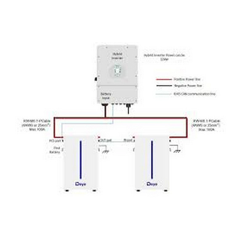 Акумуляторна батарея Deye RW-M6.1-B 51.2V 120AH