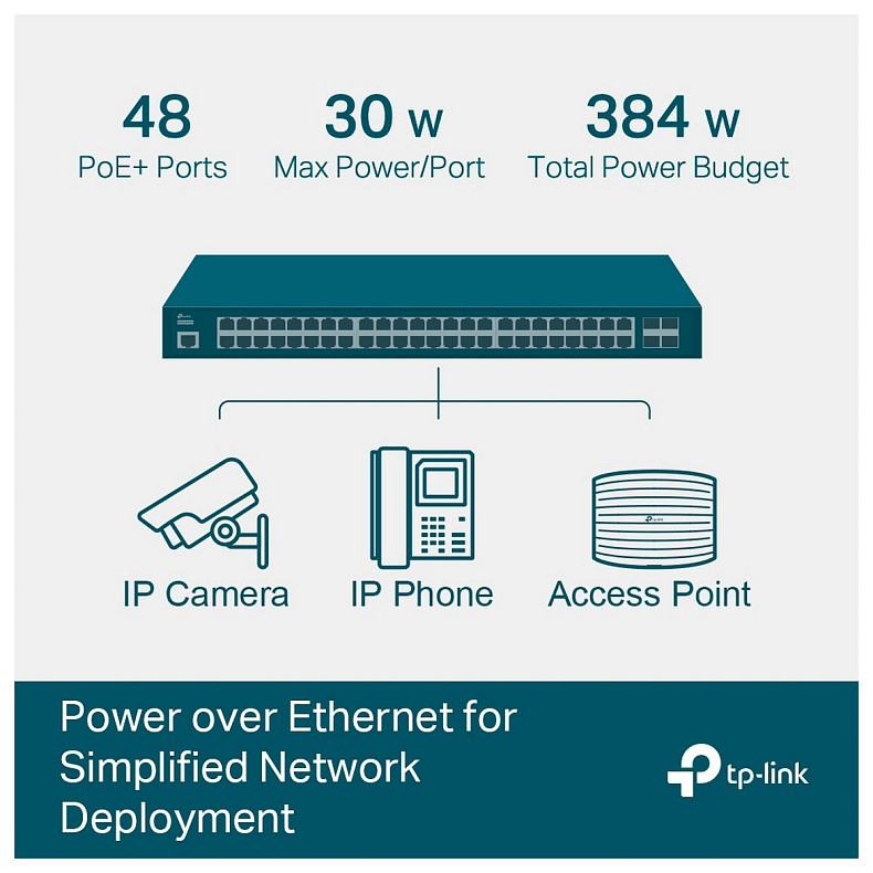 Коммутатор TP-LINK TL-SG3452P 48xGE/PoE+384W 4xGE SFP L2 JetStream 19" 1U