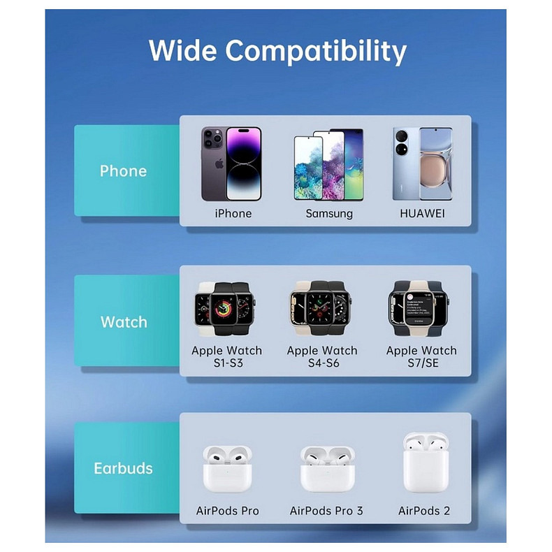 Беспроводное зарядное устройство для Choetech T600-F 15W.