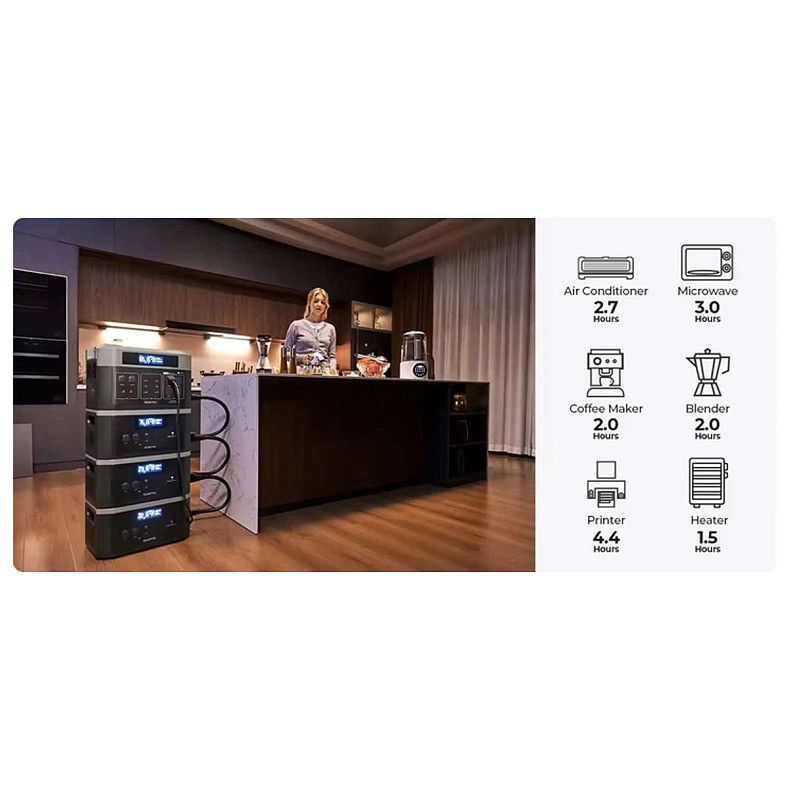 Зарядна станція OUKITEL 3600Вт (BP2000E PRO)