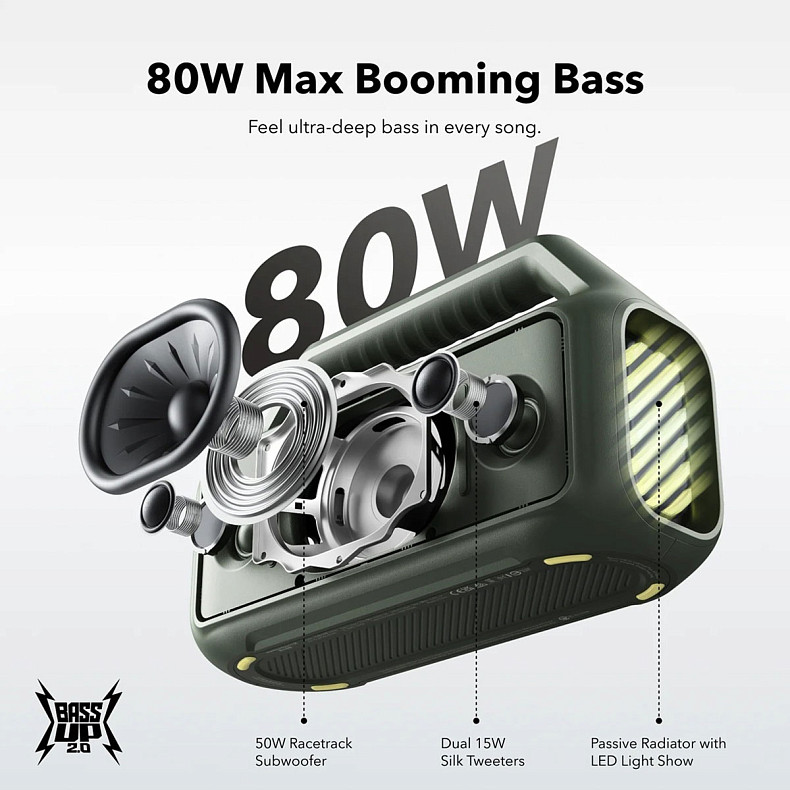 Портативная акустика ANKER SoundСore Boom 2 Зеленый (A3138062)