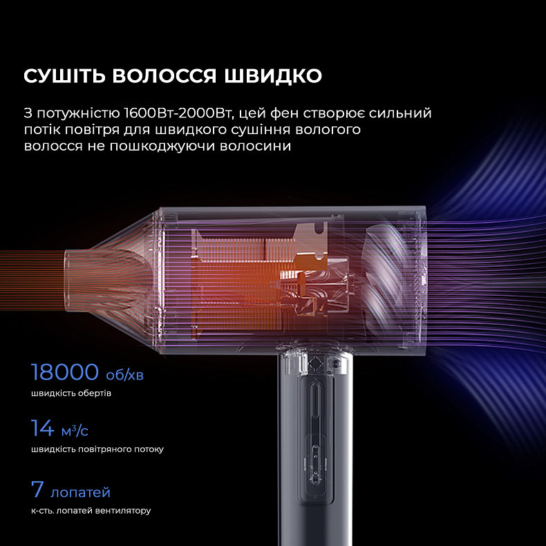 Фен для волосся з іонізацією Deerma DEM-CF15W