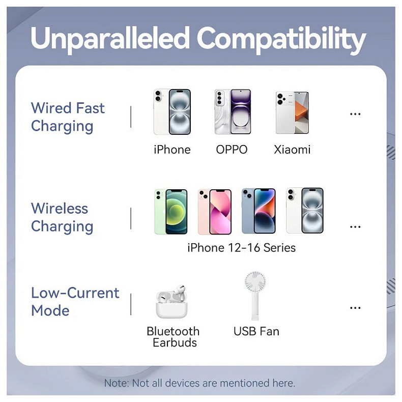 УМБ Vention Magnetic Wireless 5000mAh 20W 3A, PD, 1xUSB-C,Light Indicator, Black