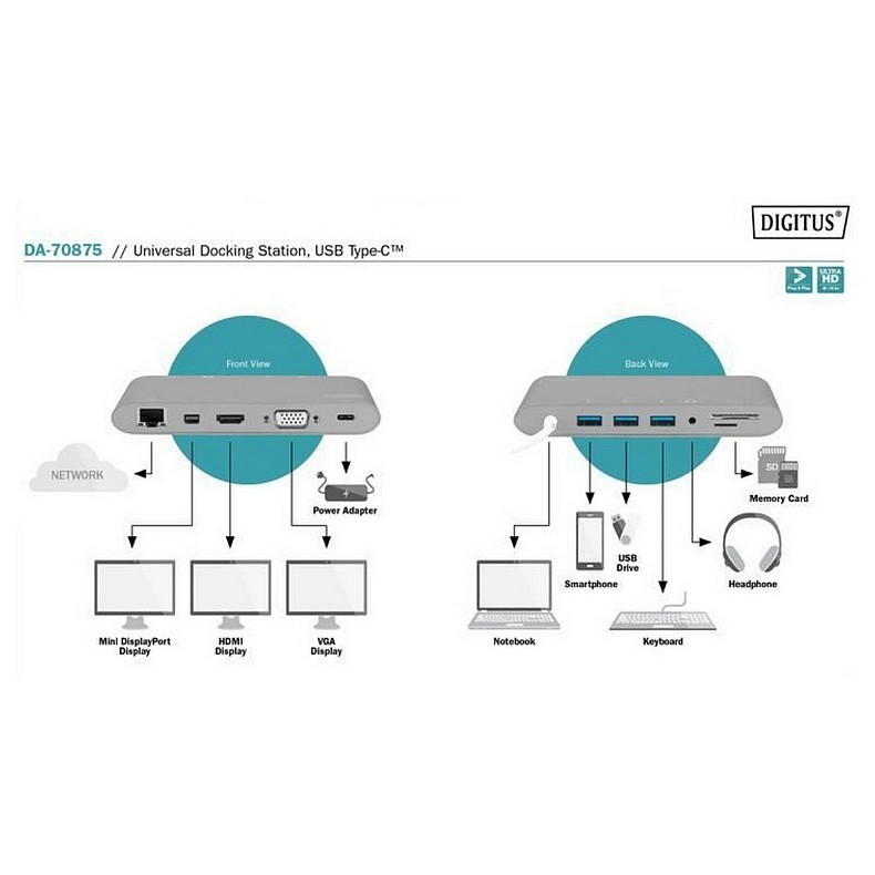 Док-станція DIGITUS USB-C, 11 Port