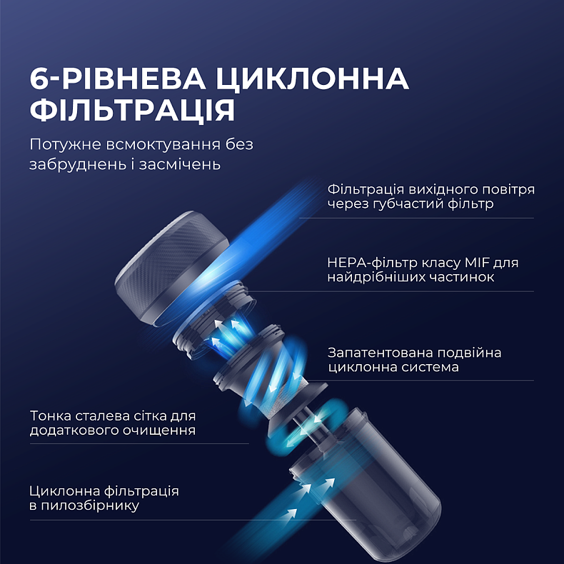 Ручний пилосос Jimmy JV35 з УФ-лампою для м'яких меблів