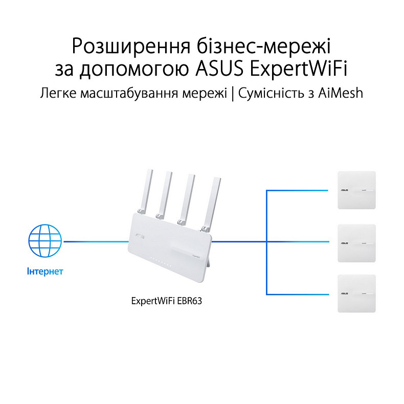 Точка доступу ASUS ExpertWIFI EBA63 AX3000, 1xGE LAN, PoE, MESH