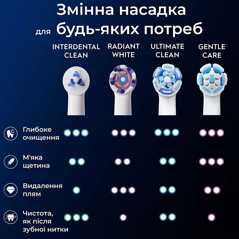 Насадка для зубной щетки Braun Oral-B iO RB TG-2 Interdental Clean Белые (2)