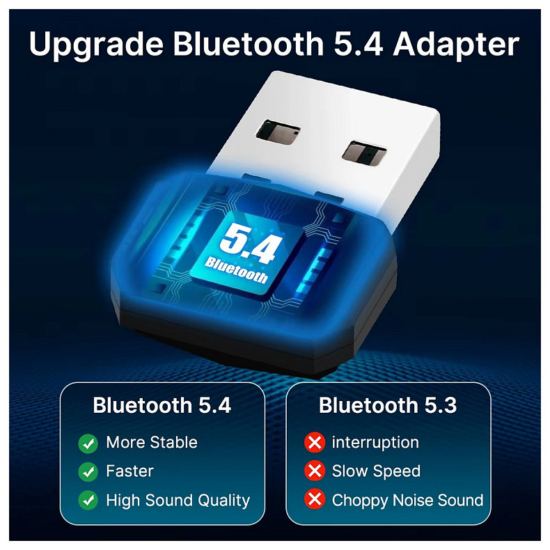 Бездротовий адаптер Fenvi FV-BT5.4