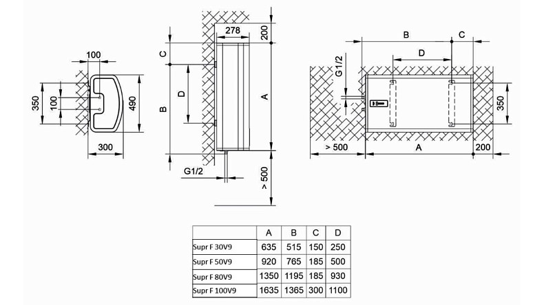 Водонагреватель Tiki Supr F 100V9 (FTG 100 E5)
