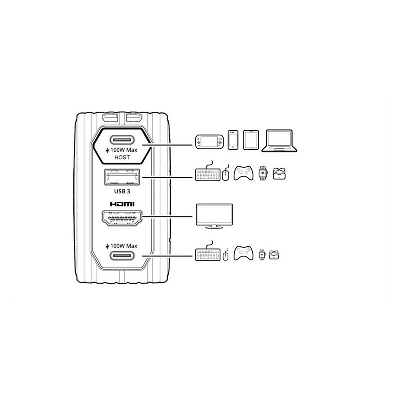 Зарядний пристрій AVerMedia GC313 CORE GO 100Вт 2хUSB-С, 1хUSB-A, 1xHDMI, білий