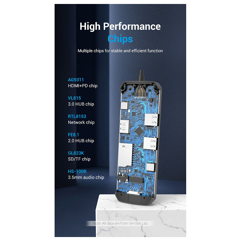 Док-станция USB3.1 Type-C --> HDMI/USB 3.0x2/RJ45/USB-C/SD/TF/TRRS 3.5mm/PD 100W Hub 9-in-1 Vention