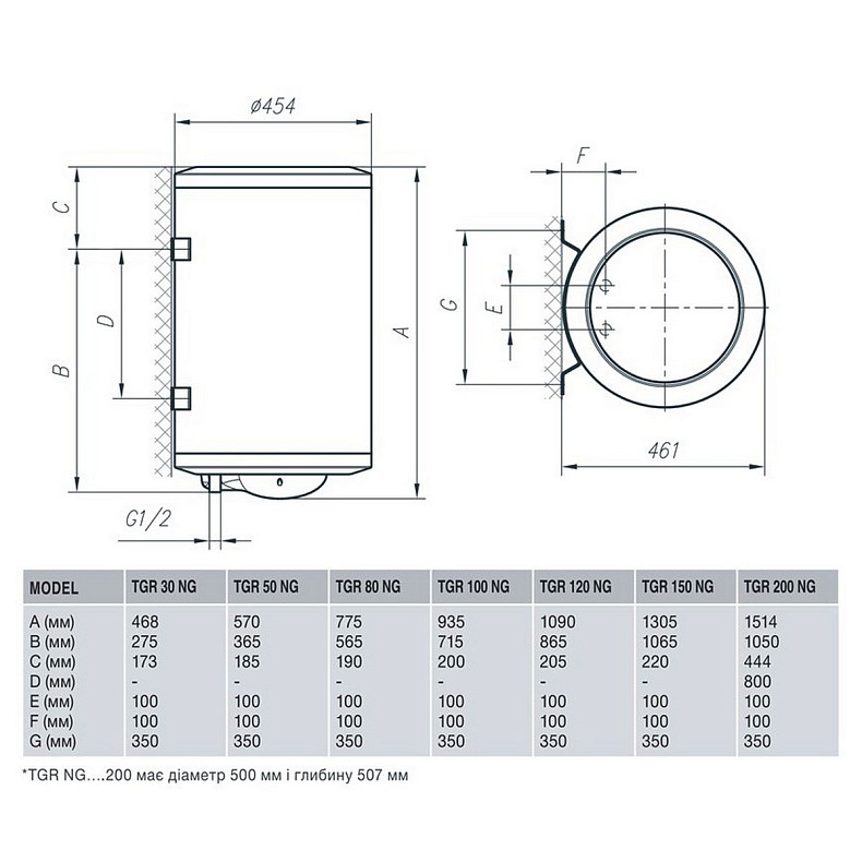 Водонагреватель GORENJE TGR150NGV9(TGR150N)