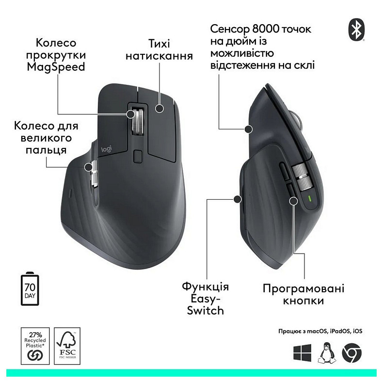 Миша Bluetooth Logitech MX Master 3S Performance BE Graphite (910-007501)