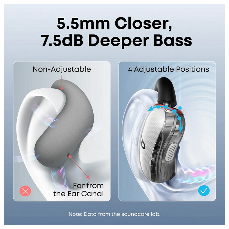Наушники TWS ANKER SoundCore V40i White