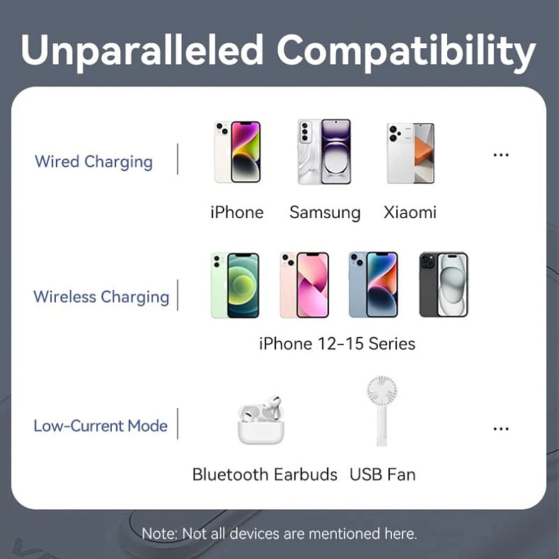 УМБ Vention Magnetic Wireless 10000mAh 20W PD USB-C In/Out, QI-15W White