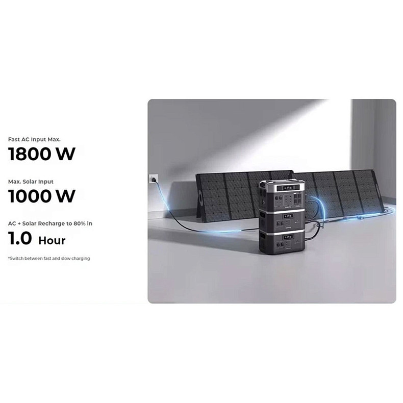 Зарядна станція OUKITEL 3600Вт (BP2000E PRO)