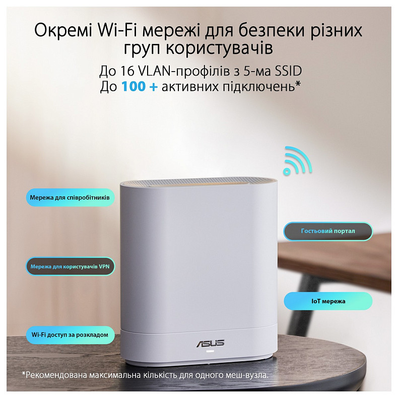 Wi-Fi роутер Asus ExpertWiFi EBM68 1pk White (90IG07V0-MO3A60)