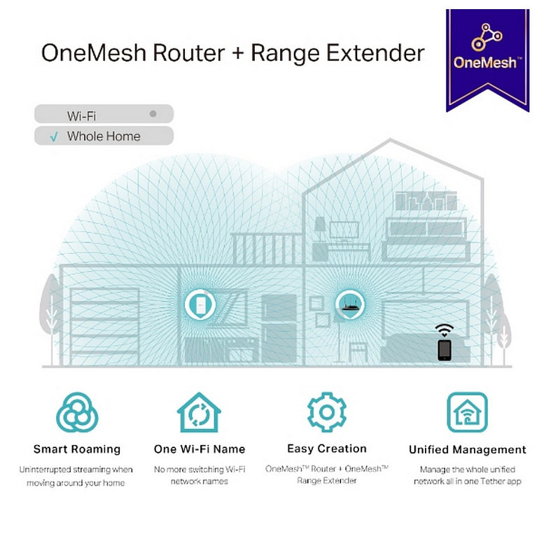 Повторитель Wi-Fi сигнала TP-LINK RE330 AC1200 1хFE LAN OneMesh