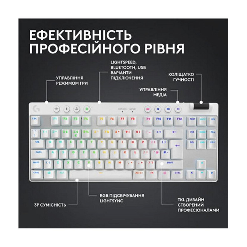 Клавиатура Logitech G PRO X TKL Lightspeed White Tactile (920-012148)