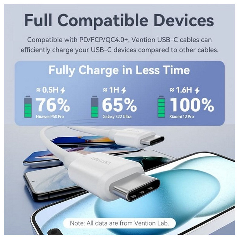 Кабель Vention Type-C USB - USB Type-C (M/M), 1 м, White (TRCWF)