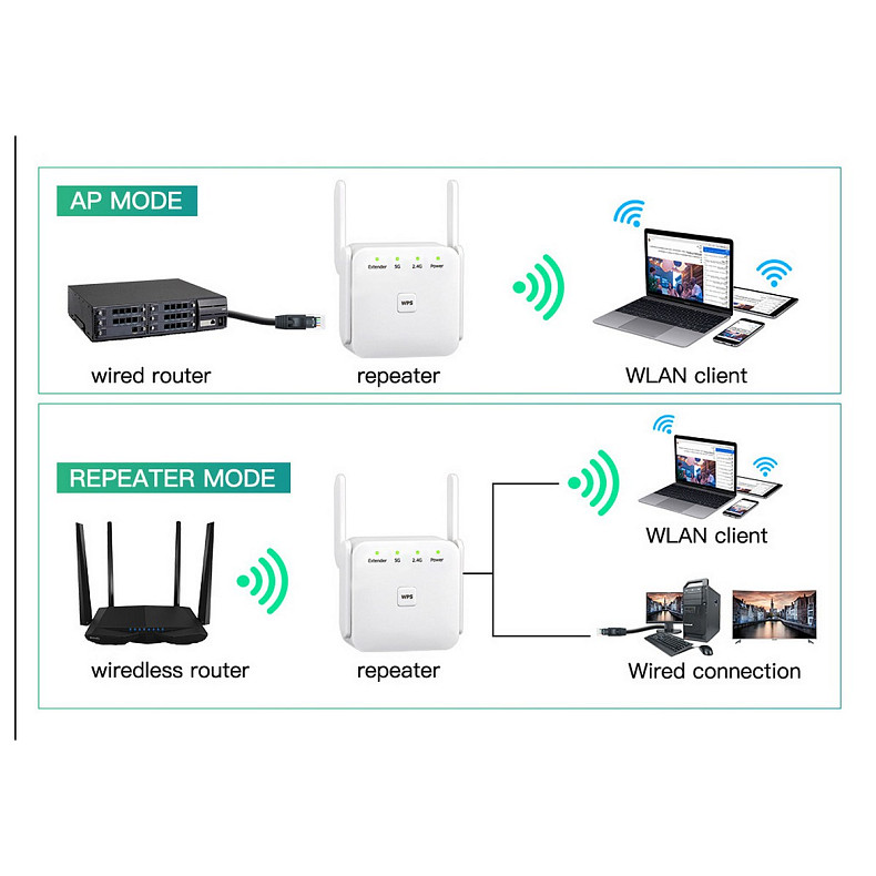 Точка доступа Fenvi FWD-R1208U Wi-Fi Repeater Booster 2.4G/5GHz