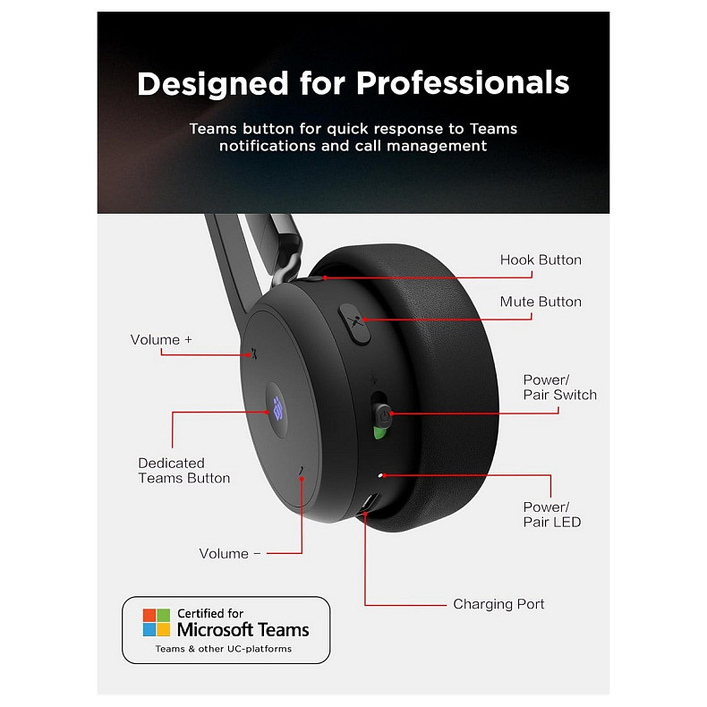 Гарнитура Lenovo Wireless VoIP Headset (Teams)
