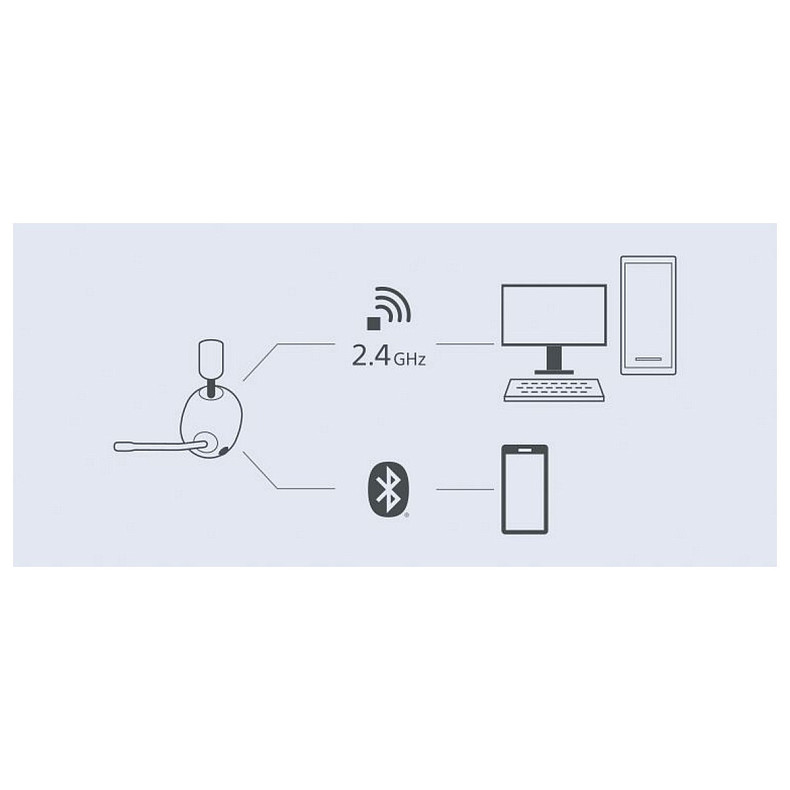 Гарнитура игровая Over-ear Sony INZONE H9 BT 5.0, ANC, SBC, AAC, Wireless, Mic, Белый