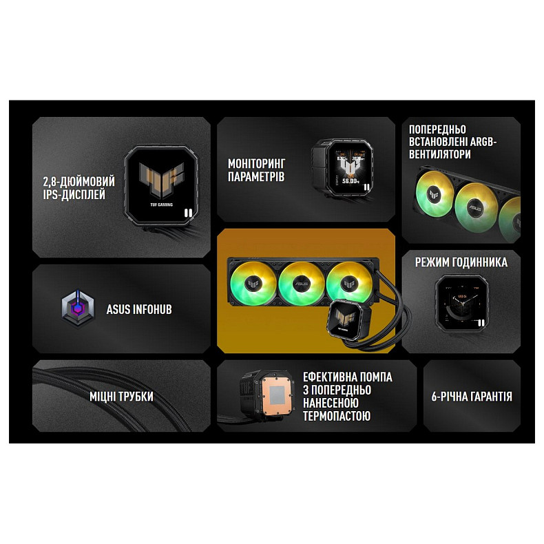 Система жидкостного охлаждения Asus TUF Gaming LC III 360 ARGB Black (90RC0191-B0EAY0)